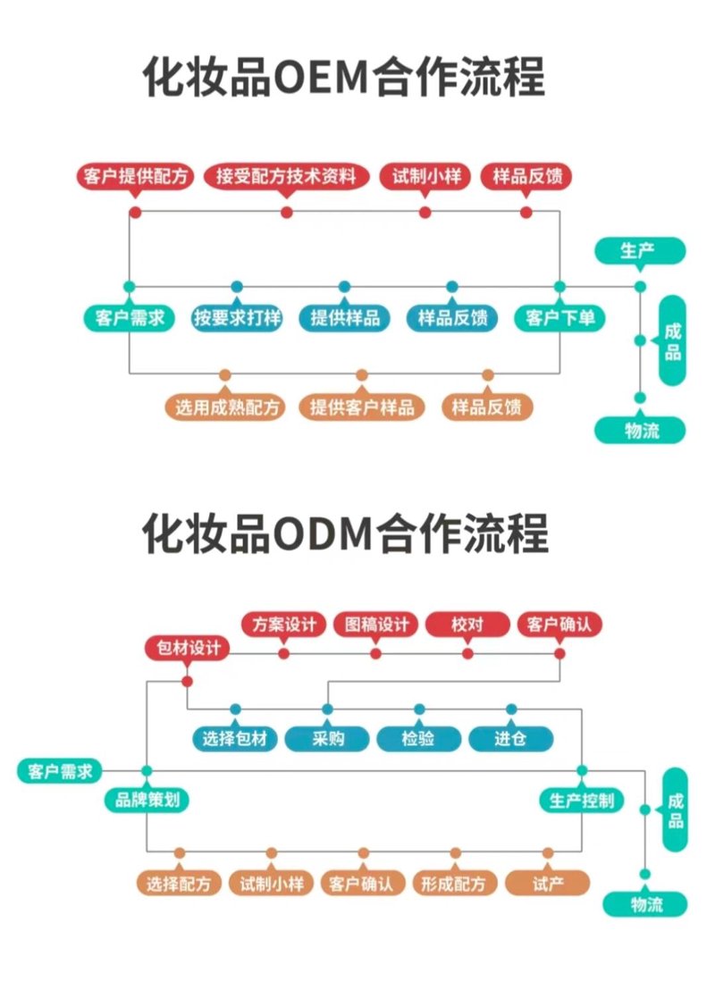 化妆品行业的创新趋势:舒来纽引领时尚潮流