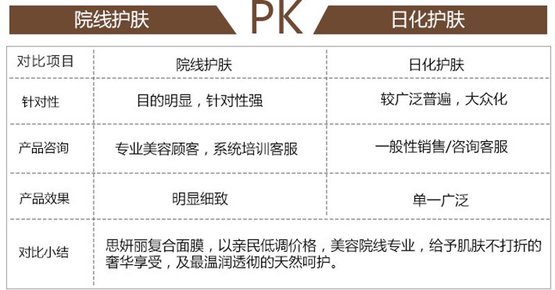 化妆品批发行业的风向标:甘肃市场