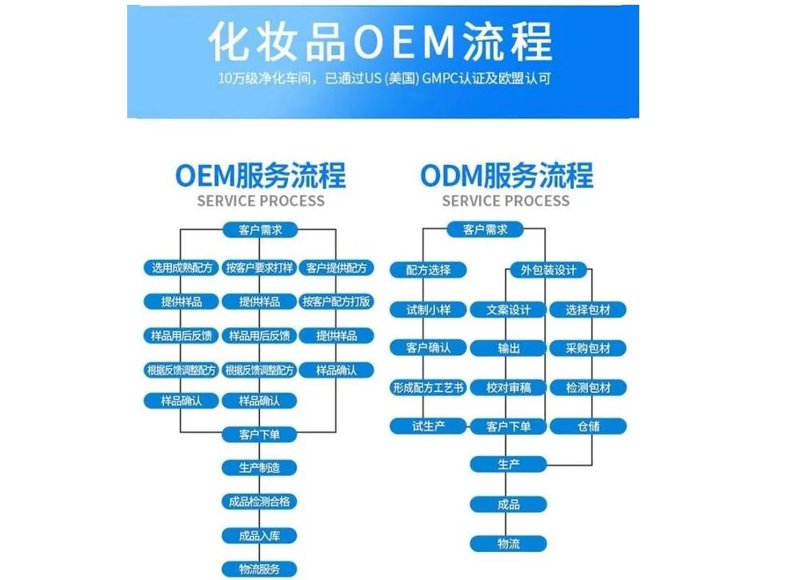 面膜批发行业动态分析:趋势与挑战